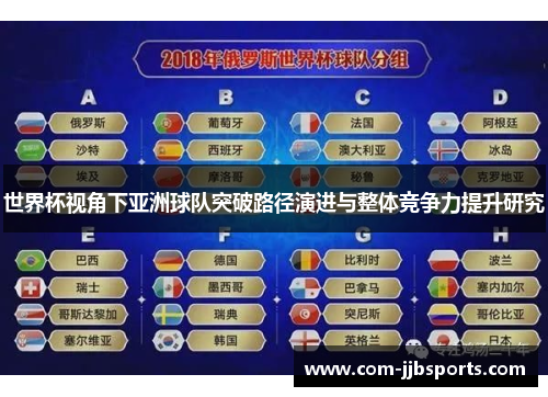 世界杯视角下亚洲球队突破路径演进与整体竞争力提升研究